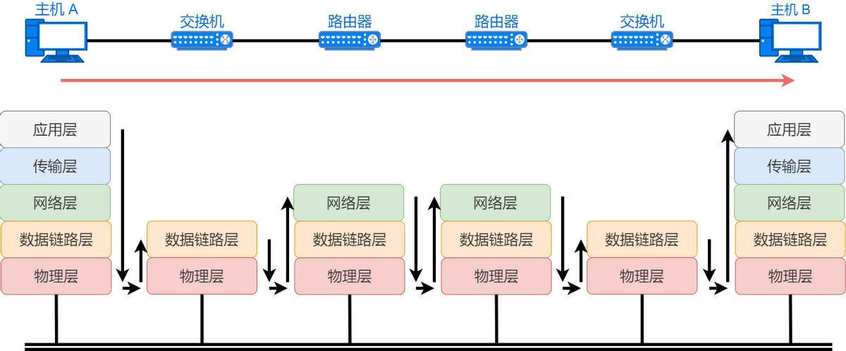 36张图详解网络基础知识