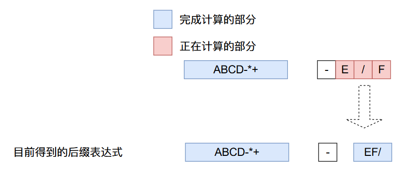 f50c27ae43804e71179e902c78a7515b - 22张图带你深入剖析前缀、中缀、后缀表达式以及表达式求值