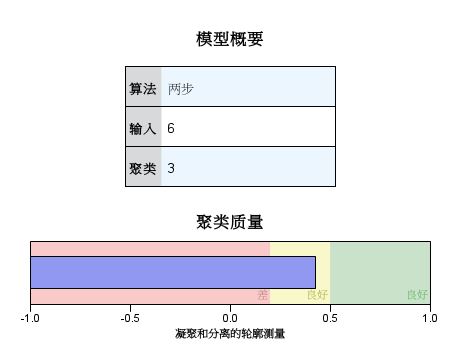 图4：模型概要