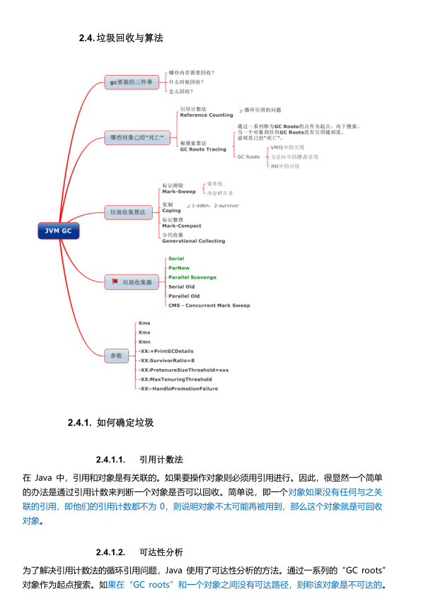 这些JAVA程序员都应该人手一份的面试资料你都有了吗