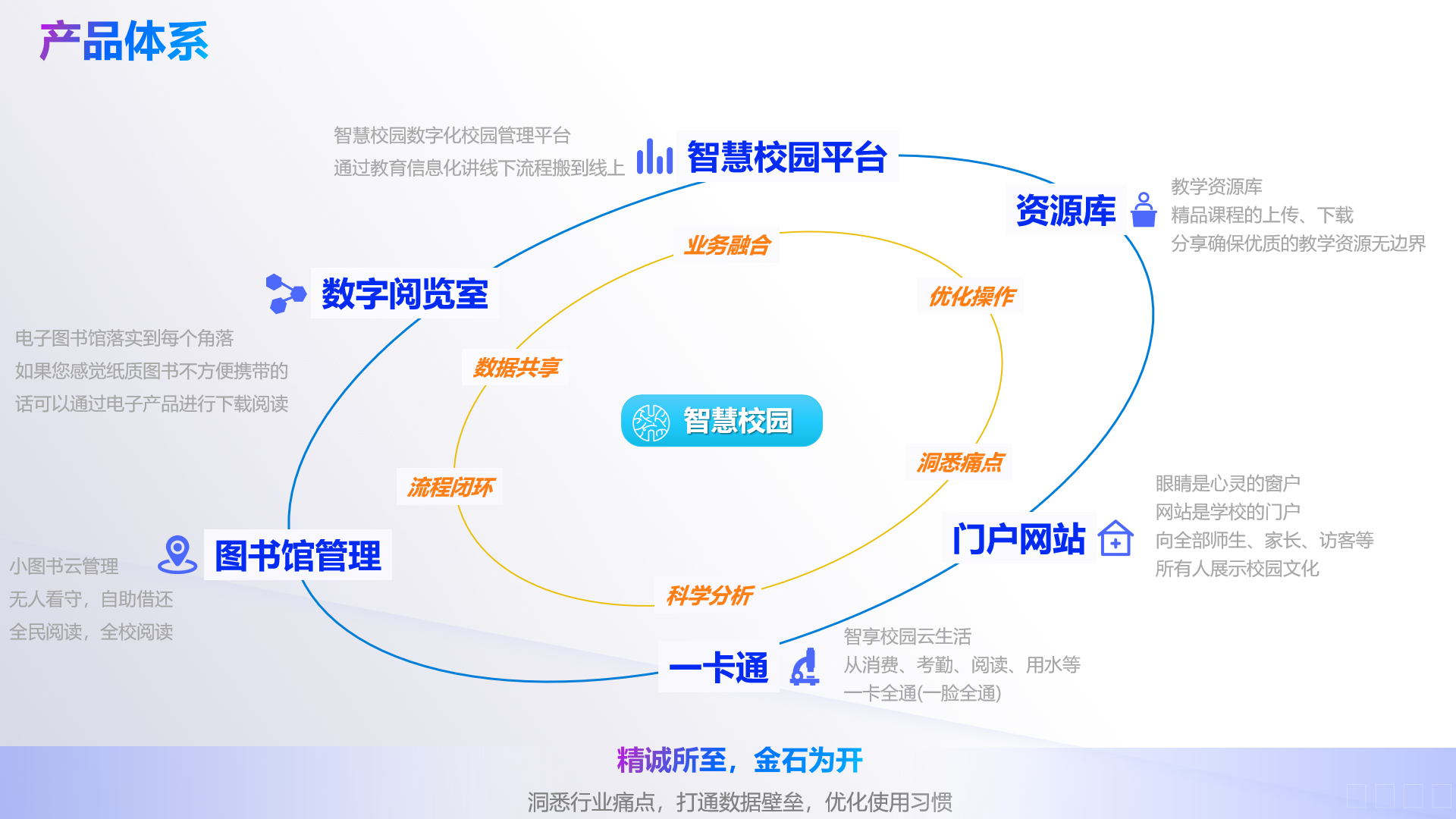 智慧校园：大数据助力校情分析