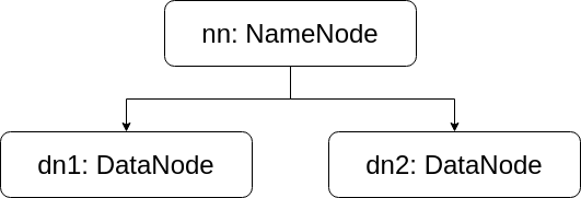 5.0 HDFS 集群服务建立教程