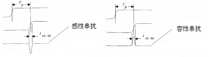 高速电路开发中有哪些挑战？_数字电路_02