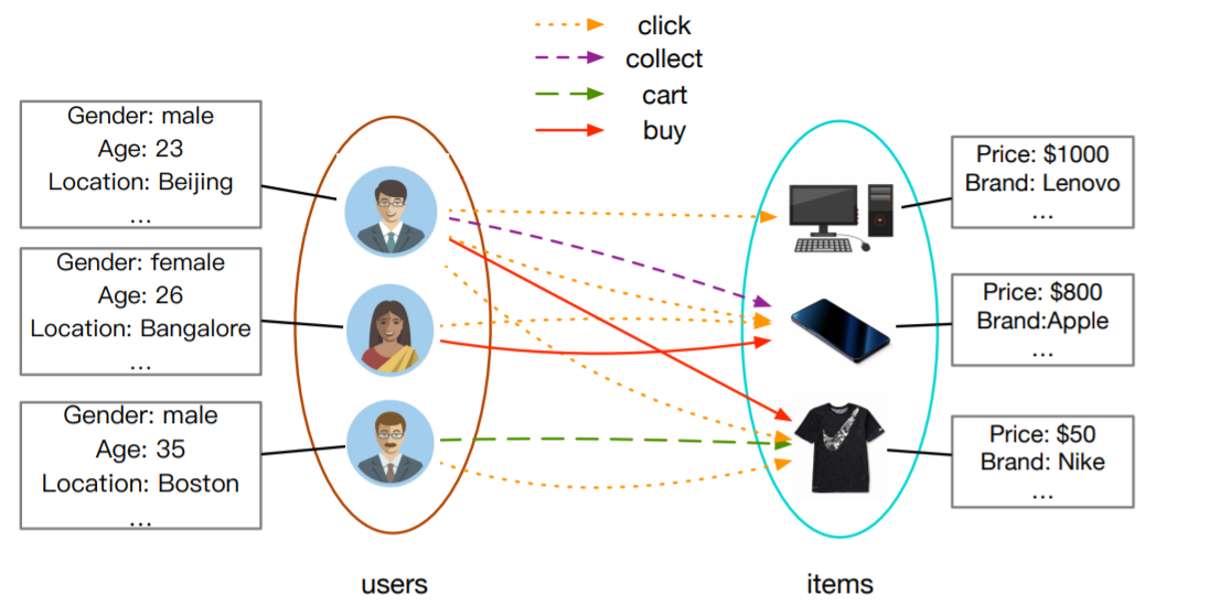 Are you ready?  Top 5 application hotspots of GNN graph neural network in 2021