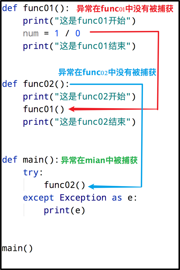 Python异常处理