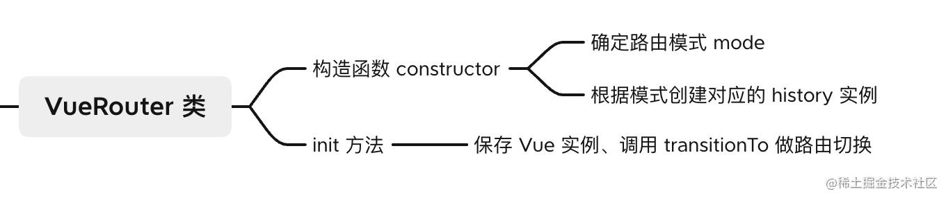 f51690a8a304ef549be01225ad9fa38b - 「进阶篇」Vue Router 核心原理解析