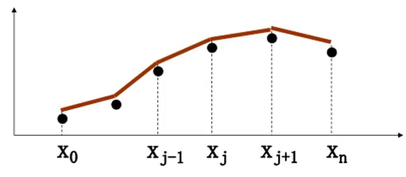 matlab图像增强分段线性函数分段插值法原理及python实现