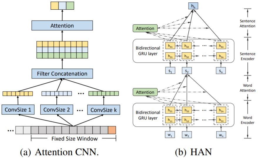 宽度随内容撑开读者喜欢看什么文章腾讯微信融合时间过程与内容特征