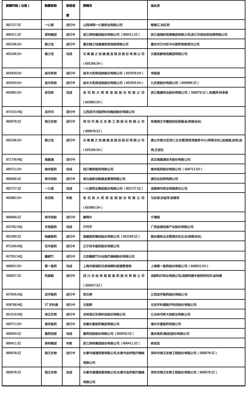 2023年医药商业行业发展研究报告