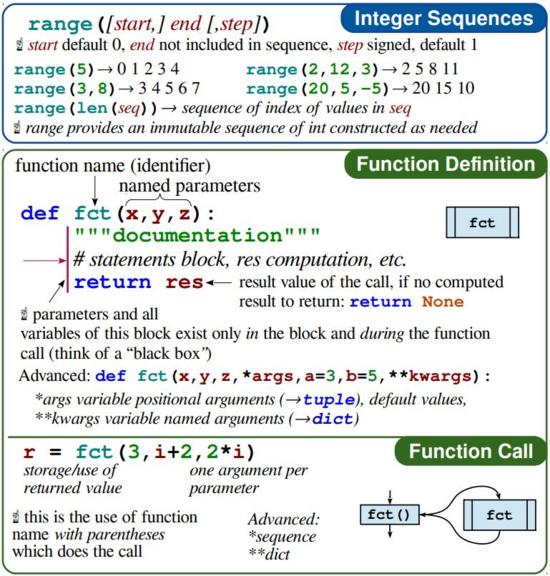 忘了python关键语句？这份备忘录拯救你的记忆