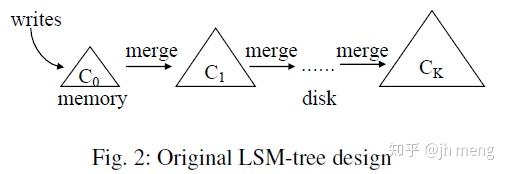 Some Strategies for Reducing Write Amplification in LSM-tree