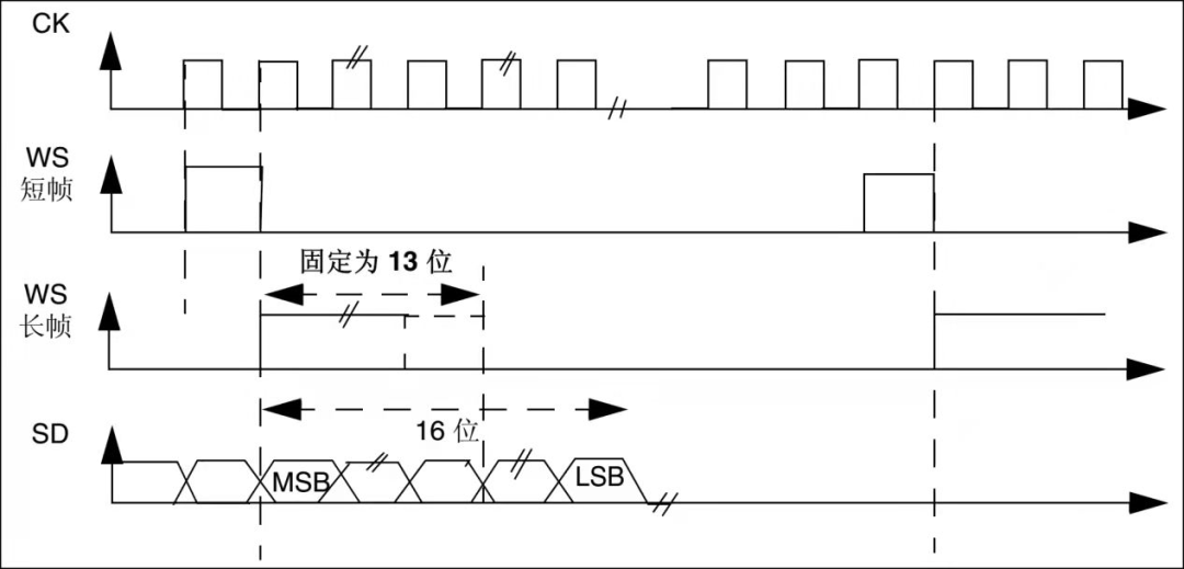 最流行的3.5mm耳机接口是咋工作的？