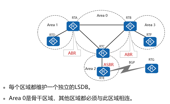 ospf区域.png