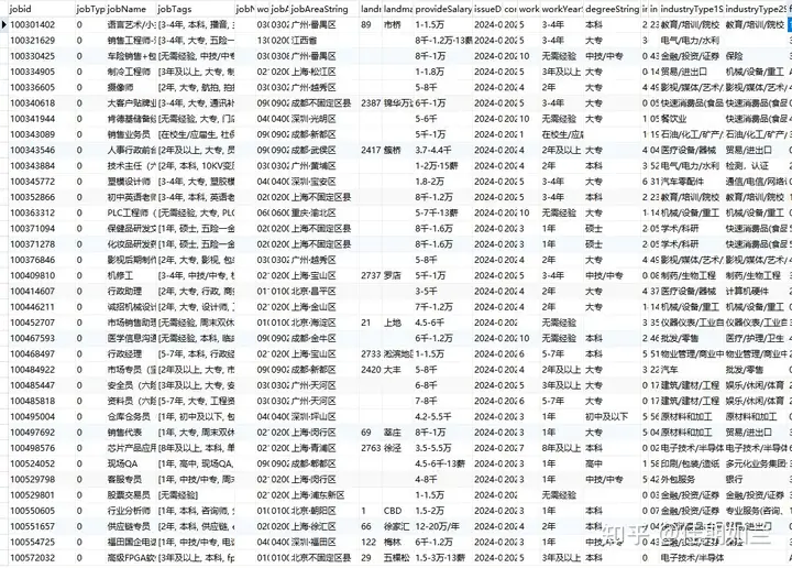 #招聘数据分析#2024年6月前程无忧招聘北上广深成渝对比情况