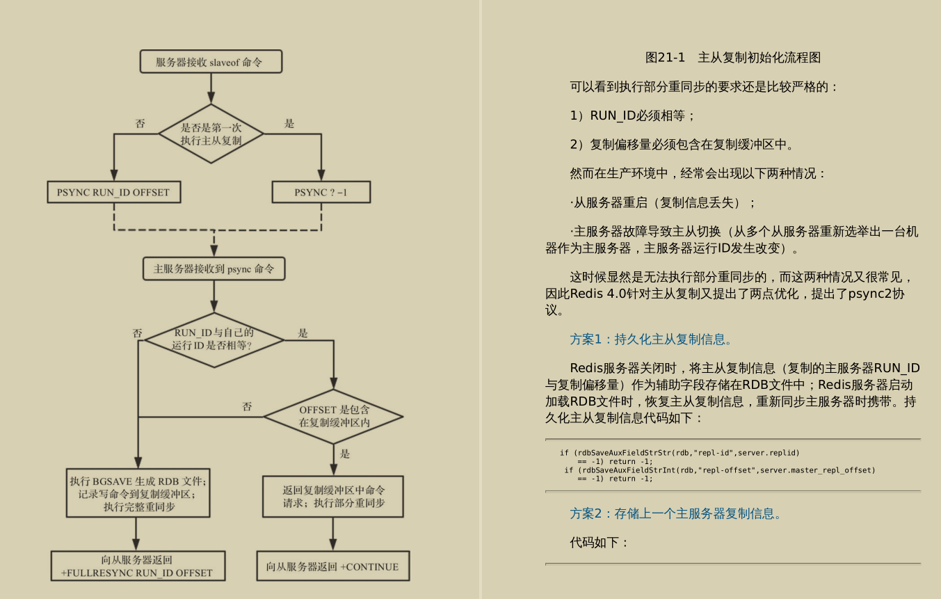 震撼！多名阿里资深专家联合撰写深入理解Redis设计源码手册