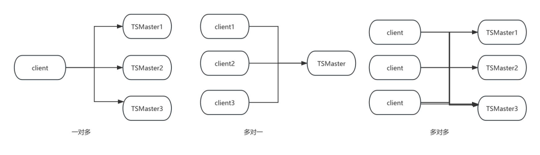 干货分享 | TSMaster RPC 基础入门：编程指导和使用说明