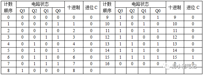 jk触发器的逻辑功能表图片