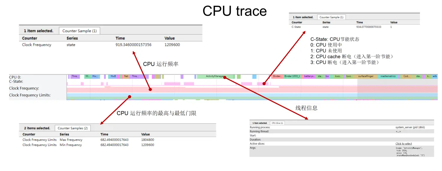 【FreeRTOS实时分析精进】:Tracealyzer高级配置与响应时间优化