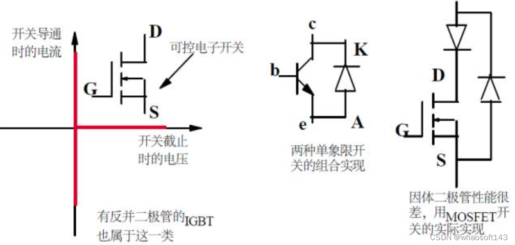 嵌入式分享合集163_三极管_36