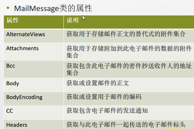 C#编程-140:Net.Mail类发送邮件 C#编程-140:Net.Mail类发送邮件