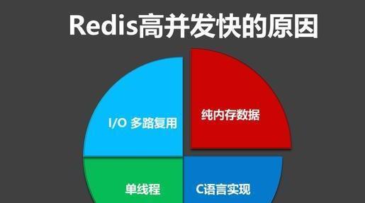 Redis 是单线程的正确理解