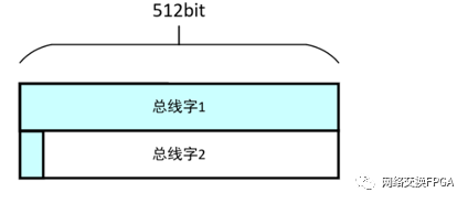 【经验分享】一文了解解决大位宽效率问题的分段总线的前世今生 (https://mushiming.com/) 经验分享 第5张