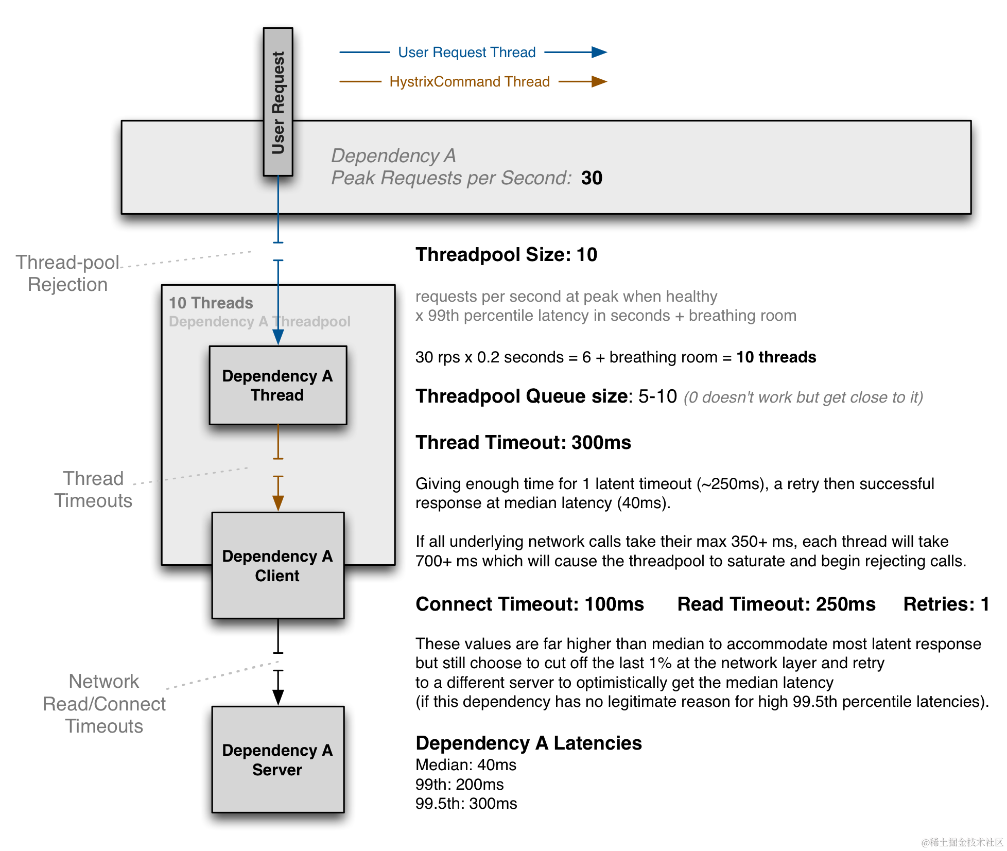 thread-configuration-original.png