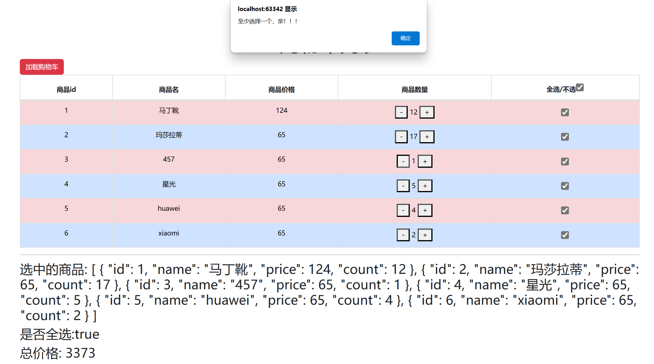 vue数据的双向绑定跟购物车案例