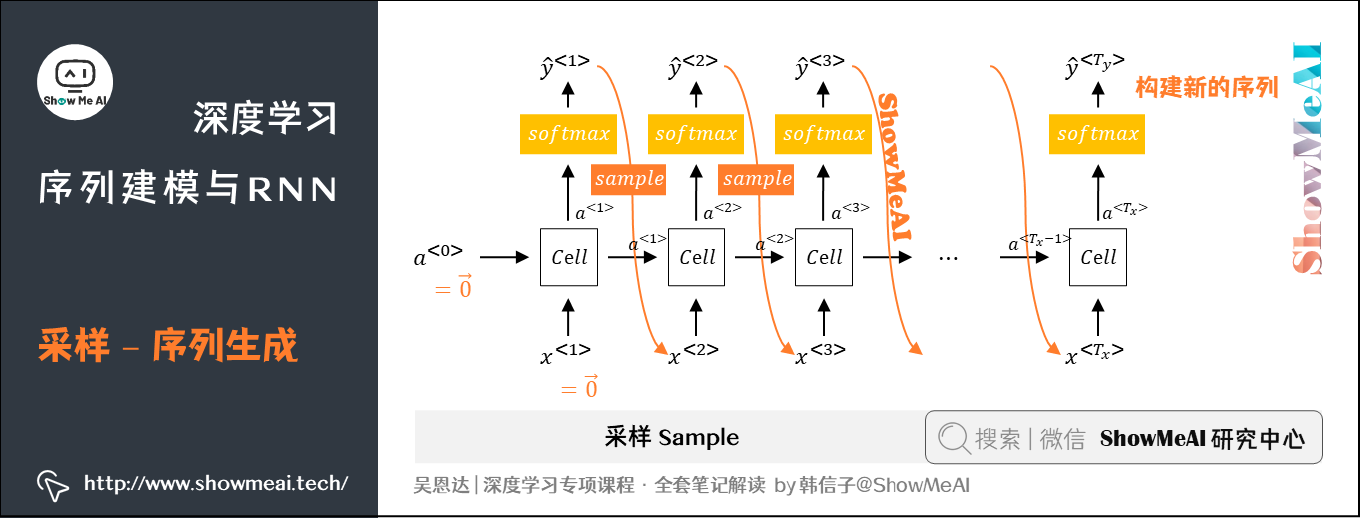 采样 – 序列生成