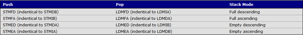 ARM汇编STM&LDM知多少？