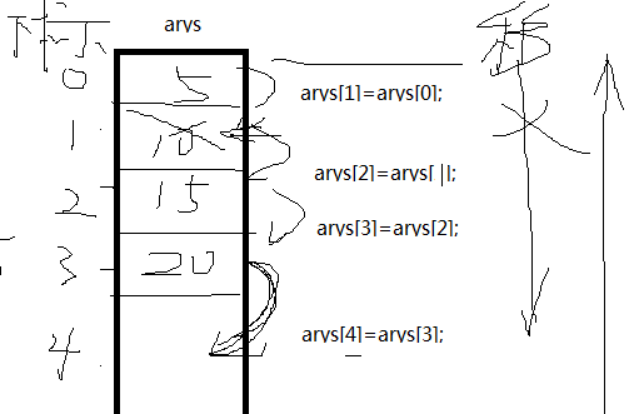 数组插入的算法实现