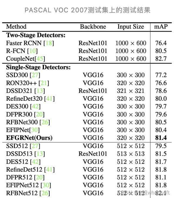 Refinement Network新框架_计算机视觉_06