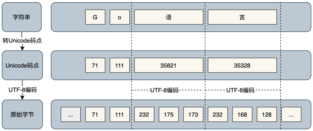 Golang基础1-基本类型、if、switch、string