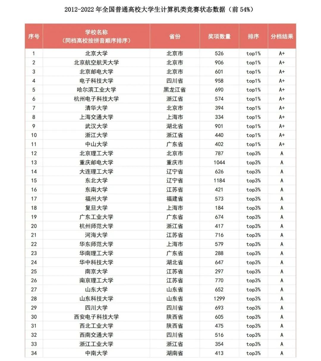 2012年学科评估高校排名 软件工程 参评高校个数_机械2012学科评估排名_2012年学科评估