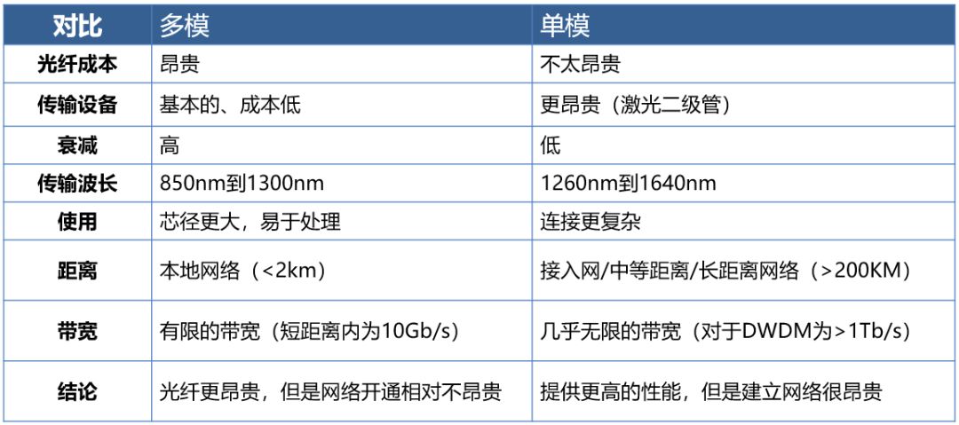 光纤光缆的基础知识