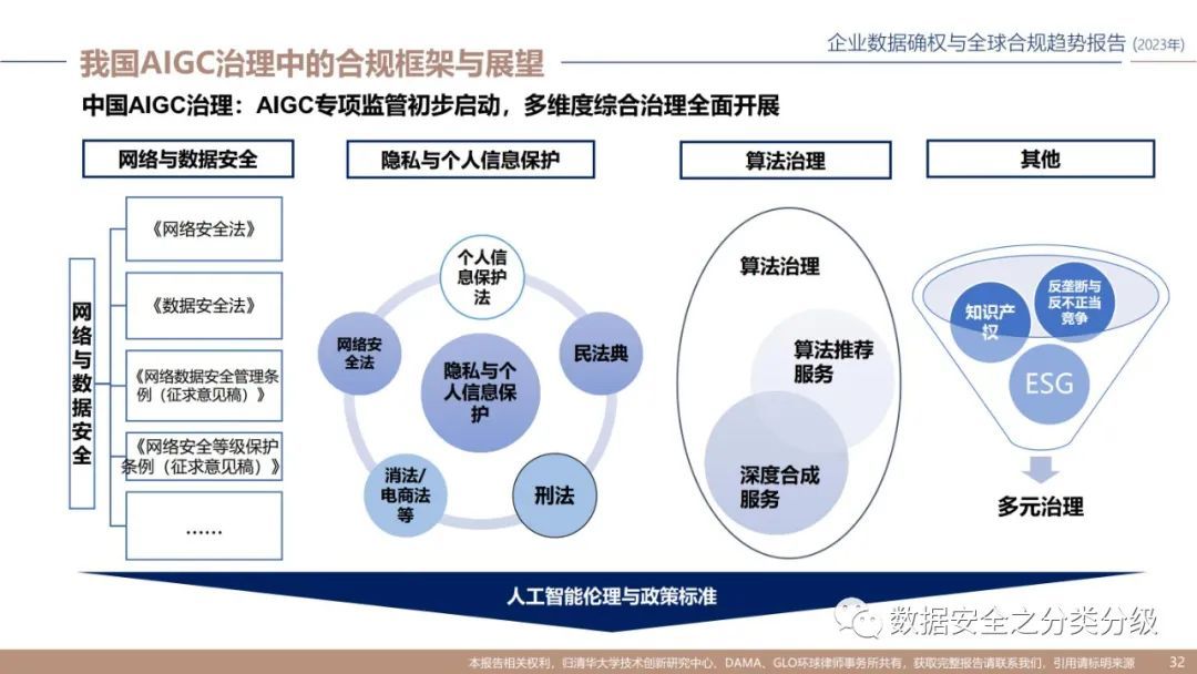 企业数据确权与全球合规趋势报告-中国电力数据精准确权应用指引（2023年）_能源数据资产确权指南-CSDN博客