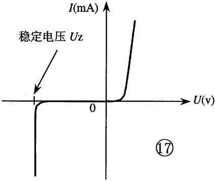 excel二极管伏安特性曲线