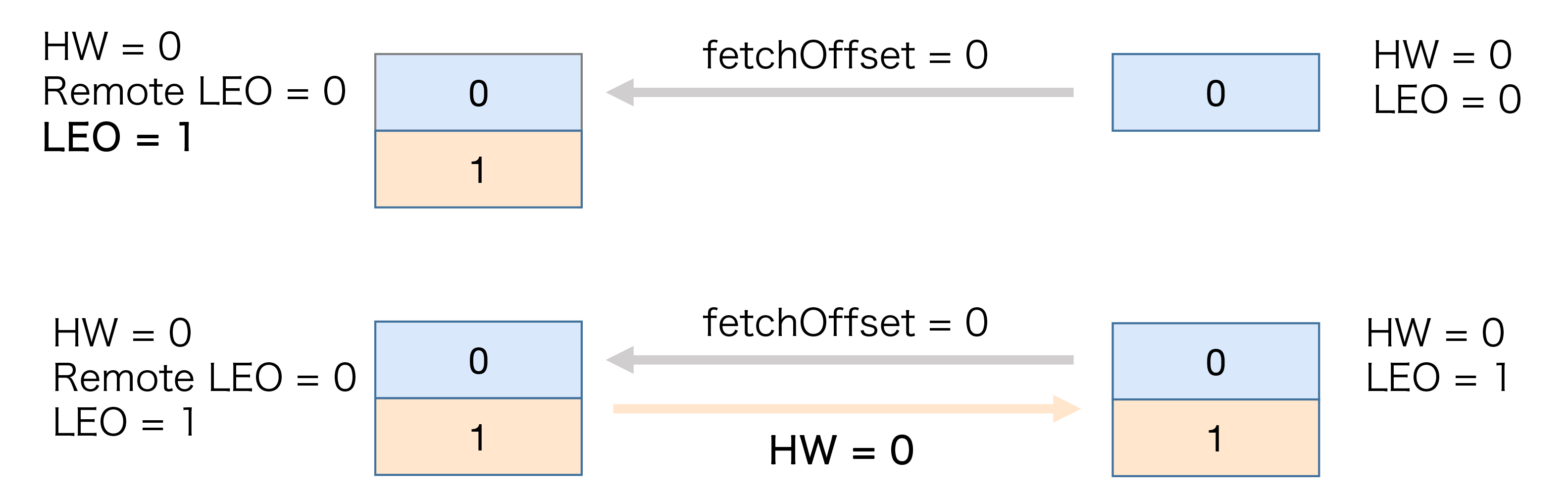 Kafka%E5%9F%BA%E7%A1%80%2059767abf68e24c1daeb518e5ca64fd2b/Untitled%2029.png