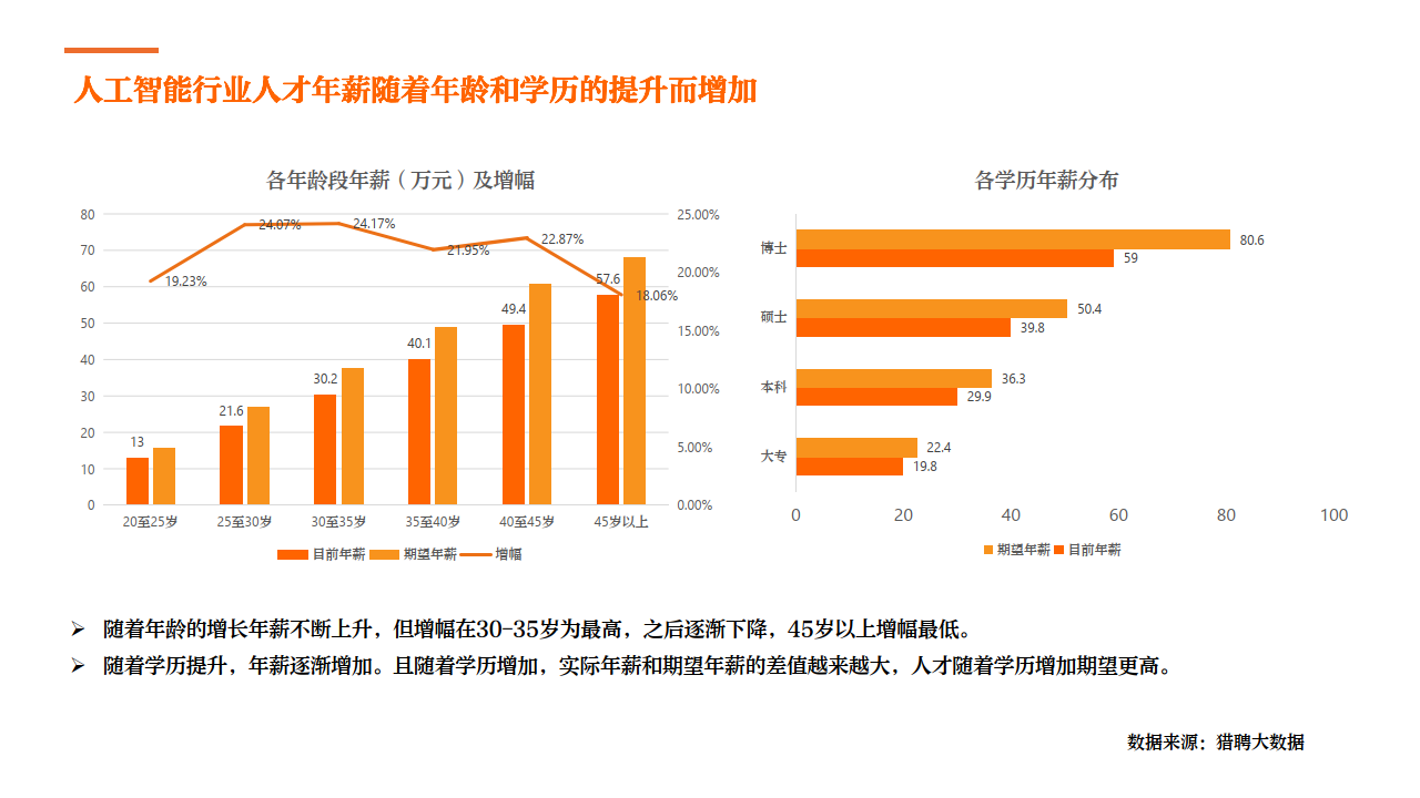 人工智能专题:2023年人工智能行业人才浅析-CSDN博客