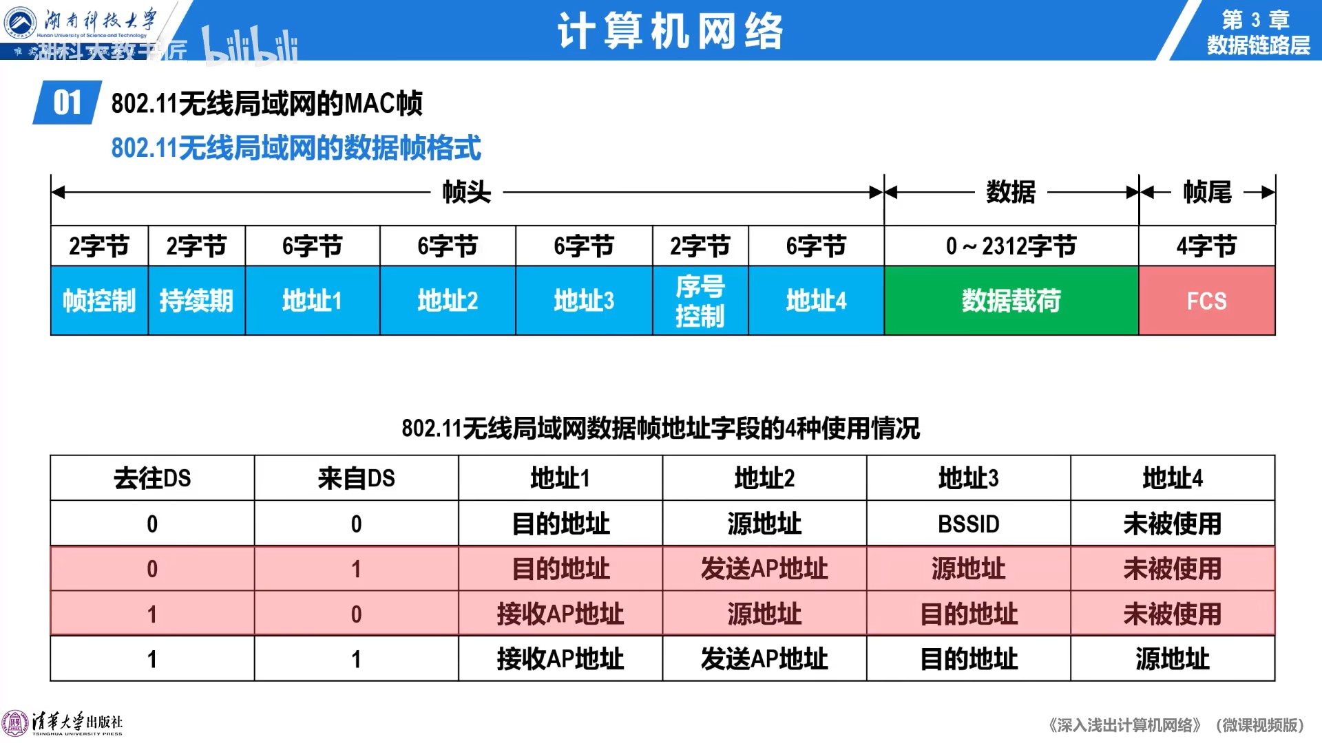 802.11帧地址字段最常用的四种情况.jpg