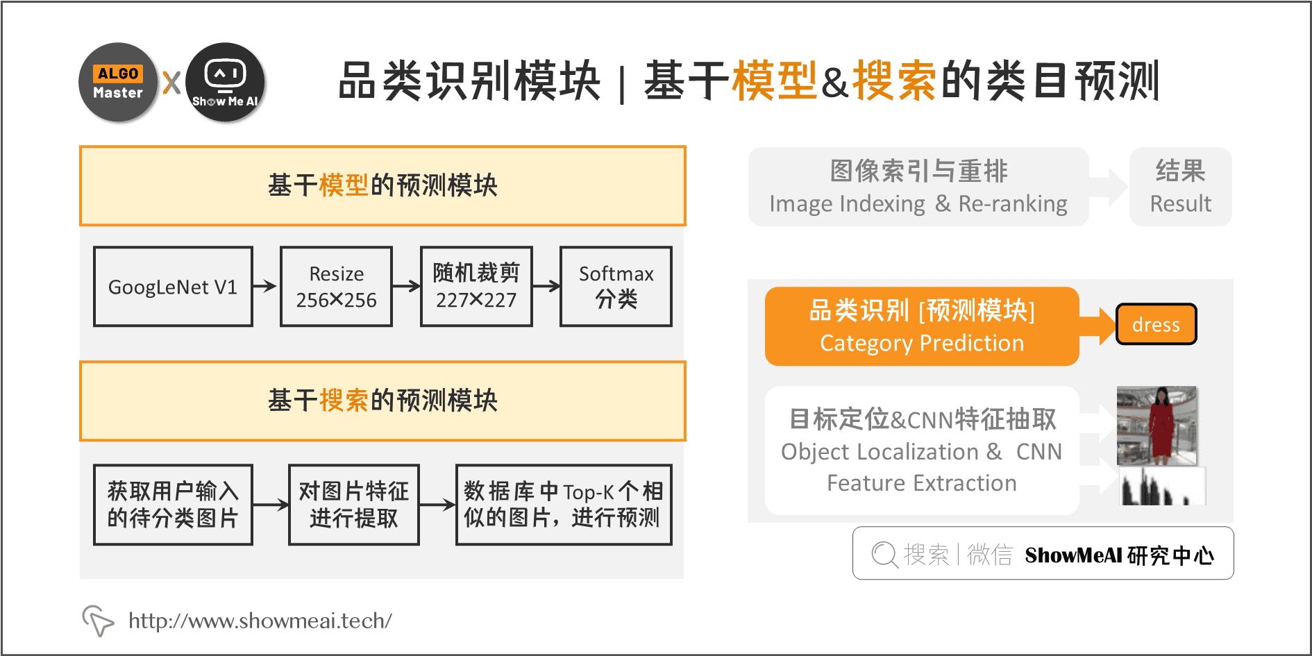 品类识别模块 | 基于模型&搜索的类目预测; 4-8