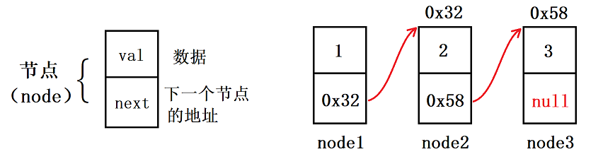 【<span style='color:red;'>数据</span><span style='color:red;'>结构</span>】链表（<span style='color:red;'>LinkedList</span>）详解