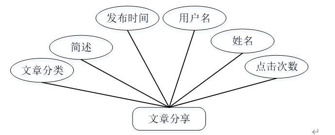 家乡特色推荐系统设计与实现|SpringBoot+ Mysql+Java+ B/S结构(可运行源码+数据库+设计文档)