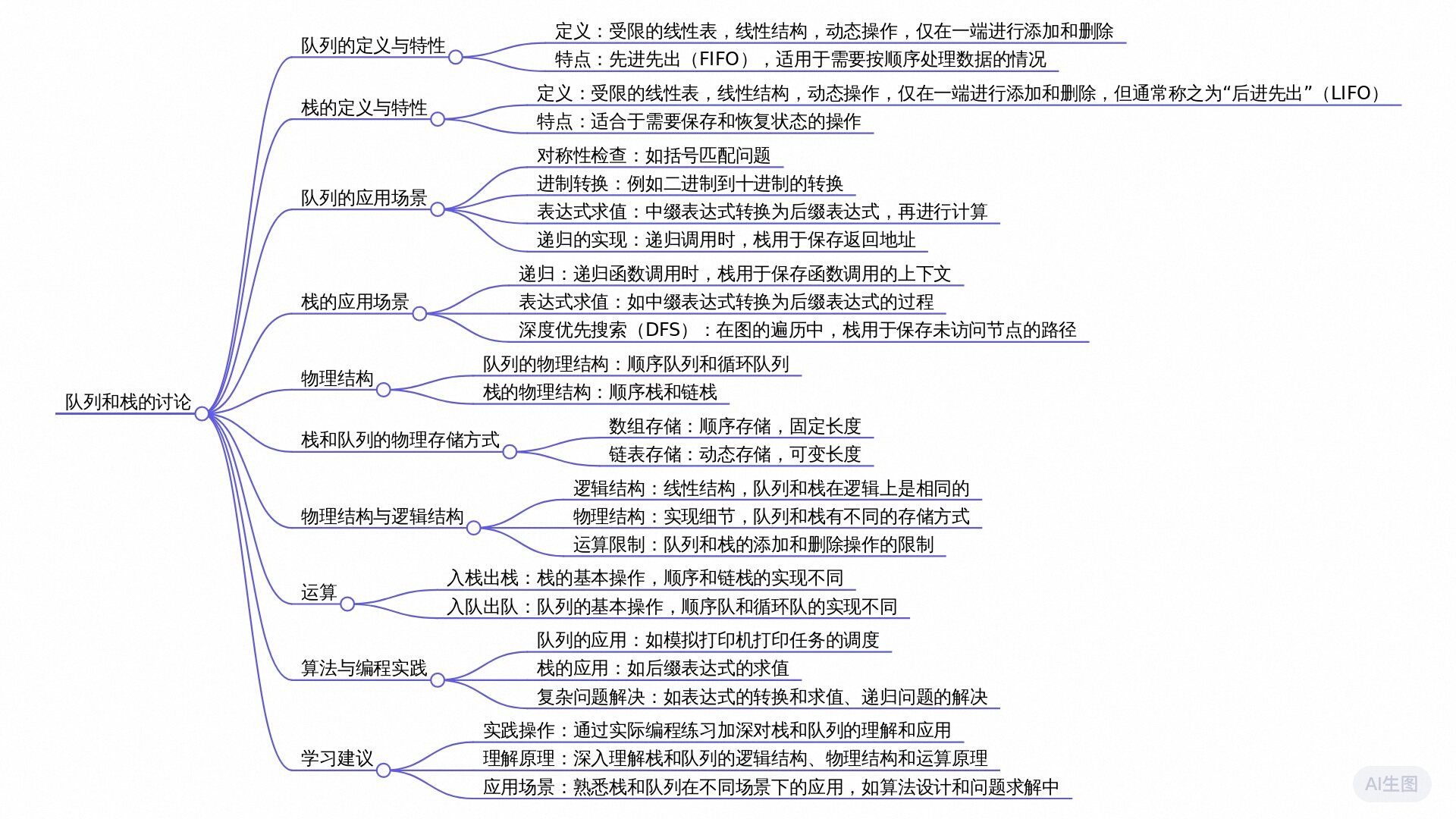 思维导图图片