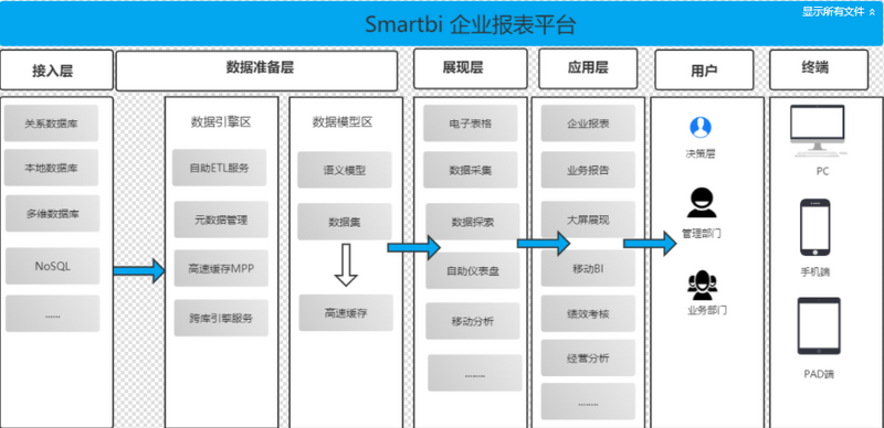 支持mysql的报表开发工具_你不知道的mysql的3W法，内附超好用的报表工具