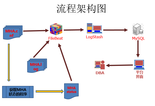 MySQL MHA信息的收集【Filebeat+logstash+MySQL】_filebeat mysql-CSDN博客