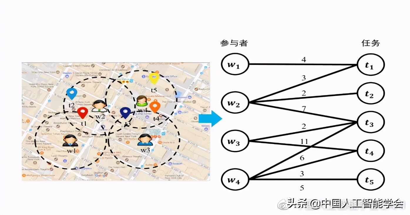 AI研习丨专题：面向共享出行的群体智能技术与应用