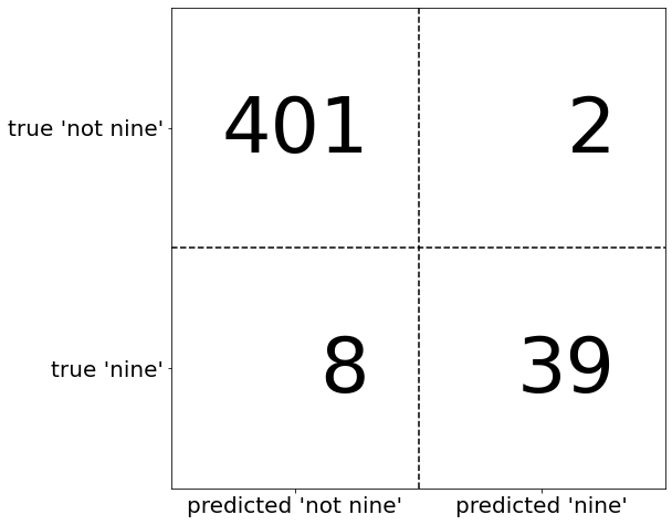 f54edf3aa1003c6d954afd5ef17c7a58 - 评估指标与评分（上）：二分类指标