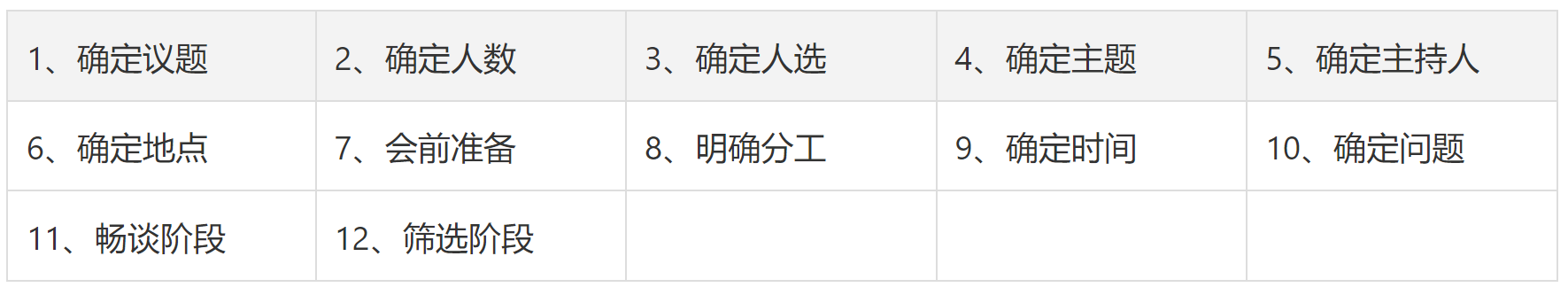 项目经理常用的12大工具及5大最佳项目管理软件