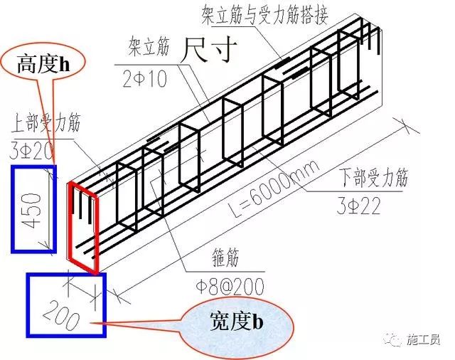 若矩形截面梁的高度和宽度超详细梁钢筋平法识图与梁钢筋平法识图入门